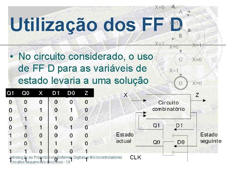 Utilização dos FF D • No circuito considerado, o uso de FF D para