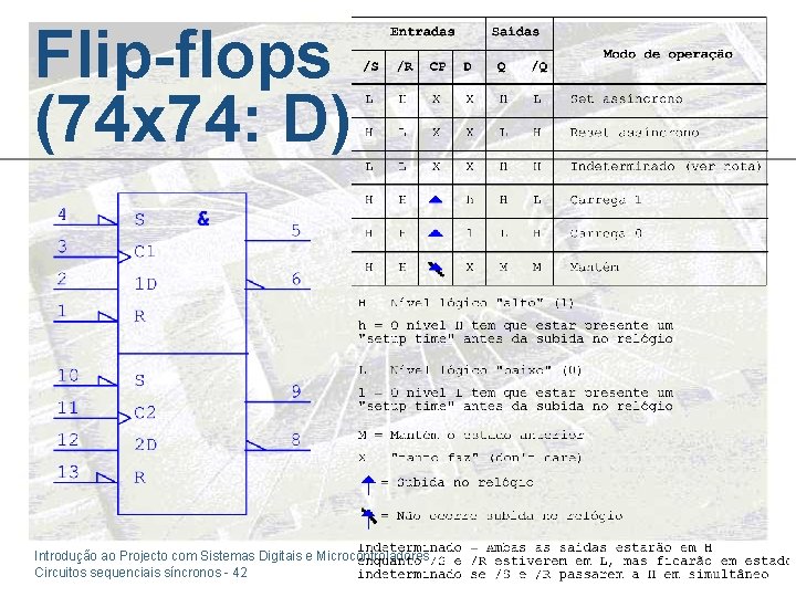Flip-flops (74 x 74: D) Introdução ao Projecto com Sistemas Digitais e Microcontroladores Circuitos