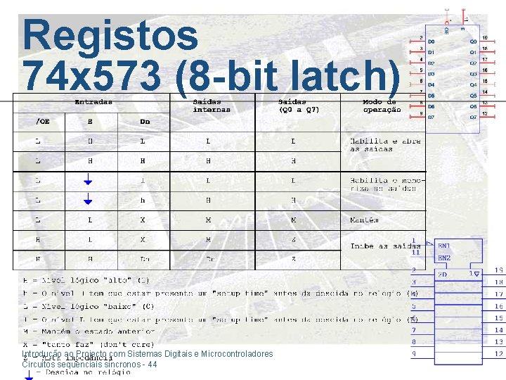 Registos 74 x 573 (8 -bit latch) Introdução ao Projecto com Sistemas Digitais e