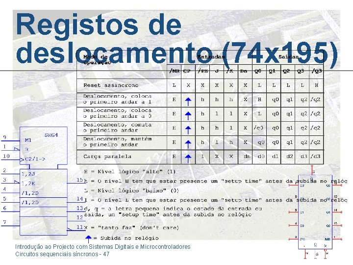 Registos de deslocamento (74 x 195) Introdução ao Projecto com Sistemas Digitais e Microcontroladores