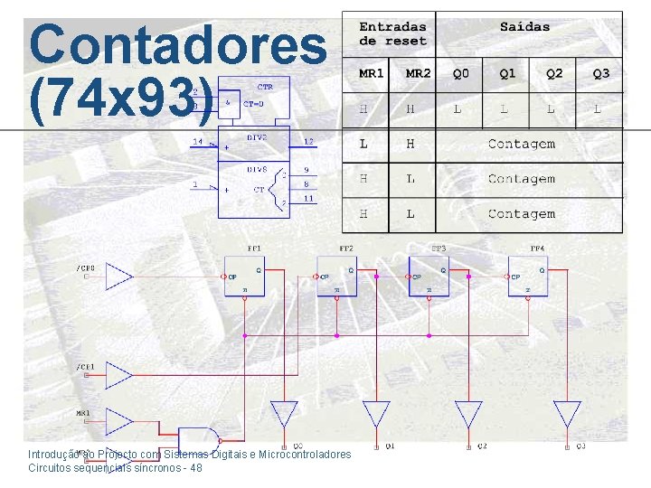 Contadores (74 x 93) Introdução ao Projecto com Sistemas Digitais e Microcontroladores Circuitos sequenciais