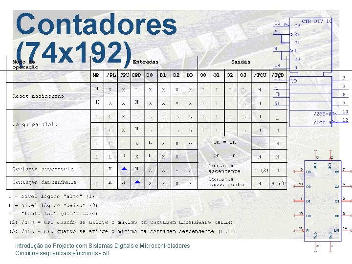 Contadores (74 x 192) Introdução ao Projecto com Sistemas Digitais e Microcontroladores Circuitos sequenciais