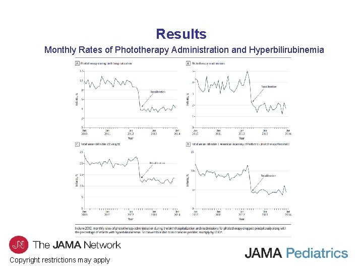 Results Monthly Rates of Phototherapy Administration and Hyperbilirubinemia Copyright restrictions may apply 