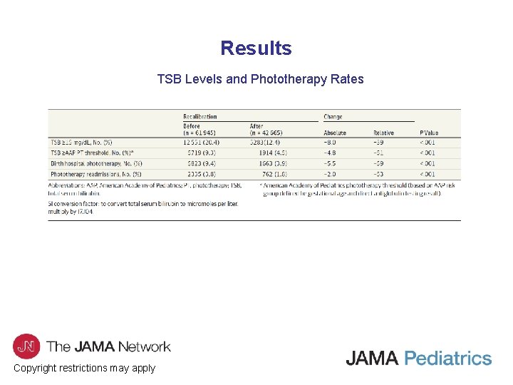 Results TSB Levels and Phototherapy Rates Copyright restrictions may apply 