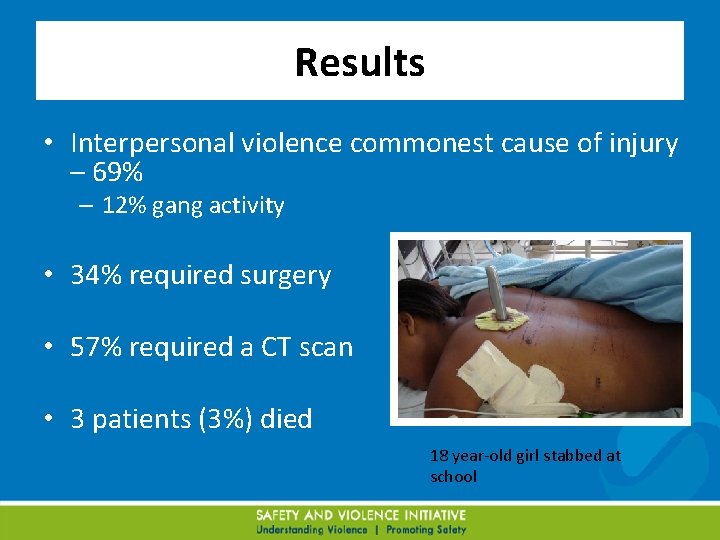 Results • Interpersonal violence commonest cause of injury – 69% – 12% gang activity