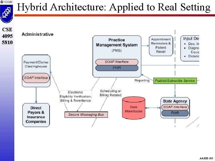 Hybrid Architecture: Applied to Real Setting CSE 4095 5810 AAHIE-108 