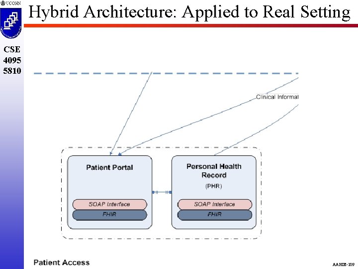 Hybrid Architecture: Applied to Real Setting CSE 4095 5810 AAHIE-109 