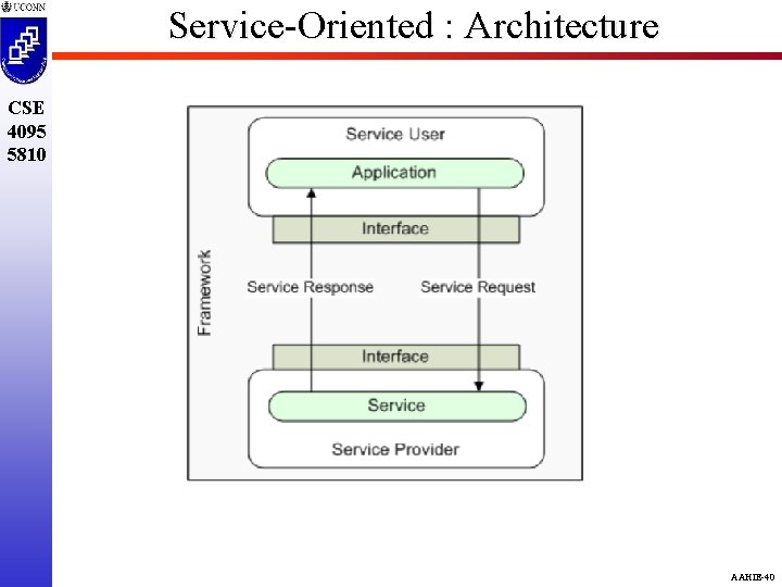 Service-Oriented : Architecture CSE 4095 5810 AAHIE-40 
