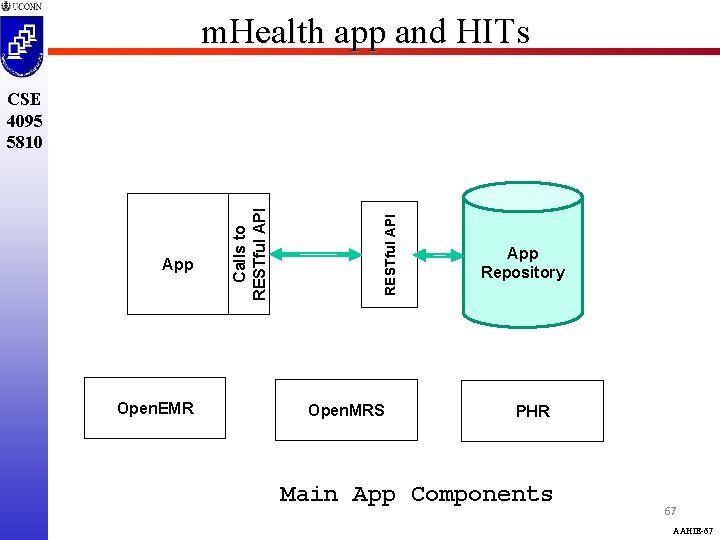 m. Health app and HITs Open. EMR RESTful API App Calls to RESTful API