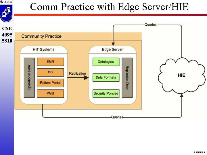 Comm Practice with Edge Server/HIE CSE 4095 5810 AAHIE-83 