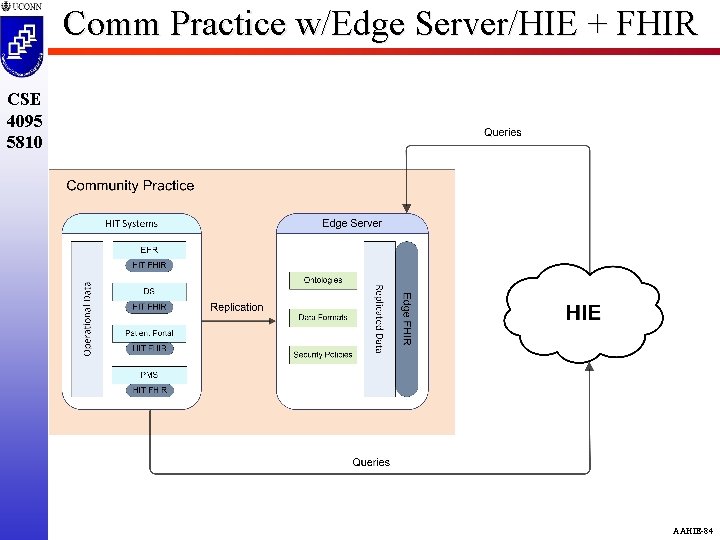 Comm Practice w/Edge Server/HIE + FHIR CSE 4095 5810 AAHIE-84 