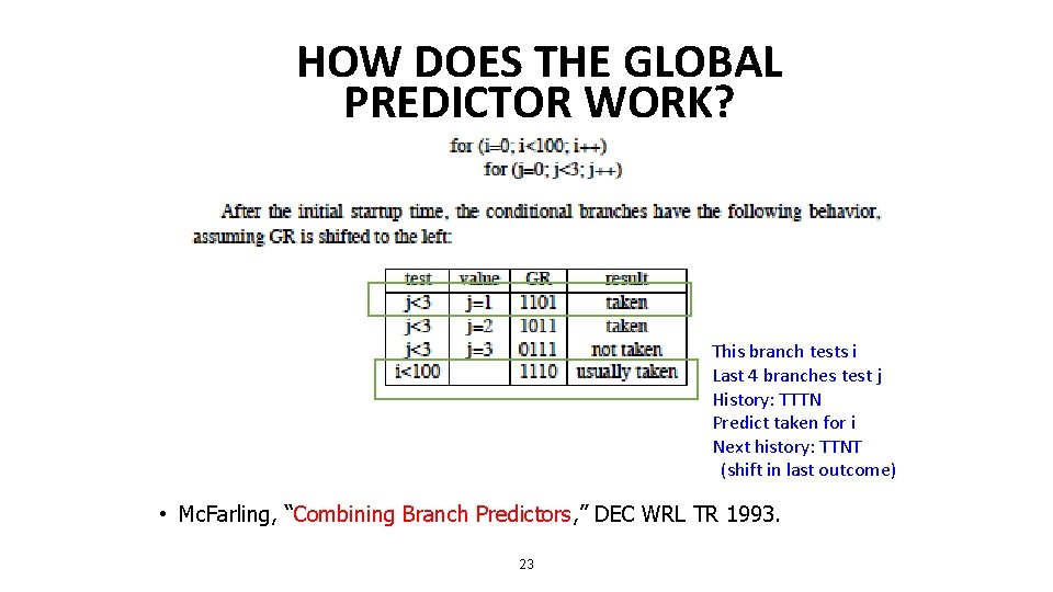 HOW DOES THE GLOBAL PREDICTOR WORK? This branch tests i Last 4 branches test