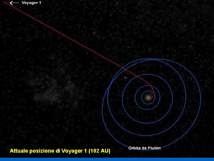 Attuale posizione di Voyager 1 (102 AU) 