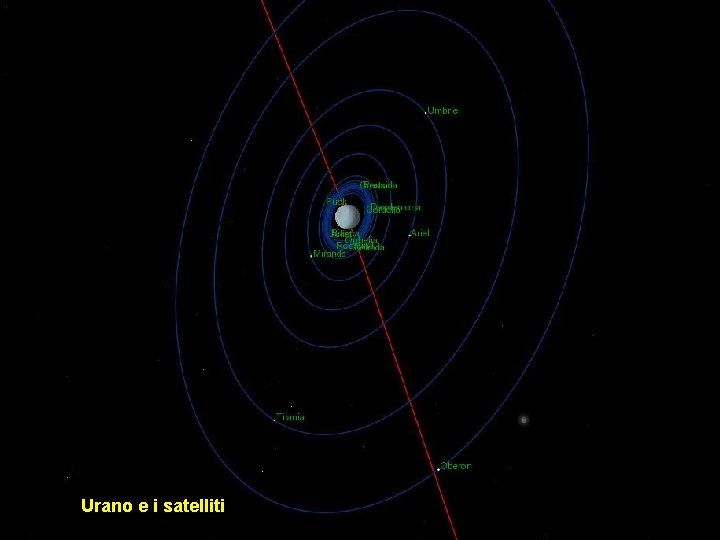 Urano e i satelliti 