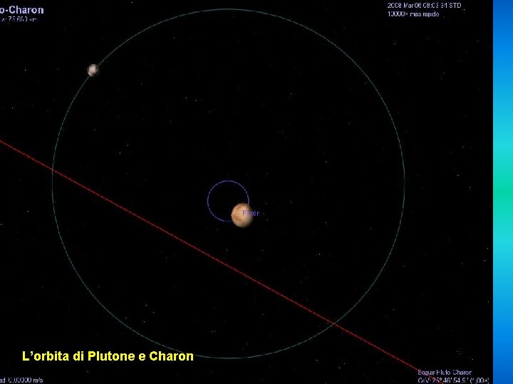 L’orbita di Plutone e Charon 