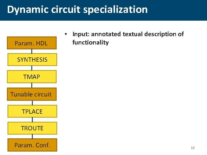 Dynamic circuit specialization Param. HDL • Input: annotated textual description of functionality SYNTHESIS TMAP