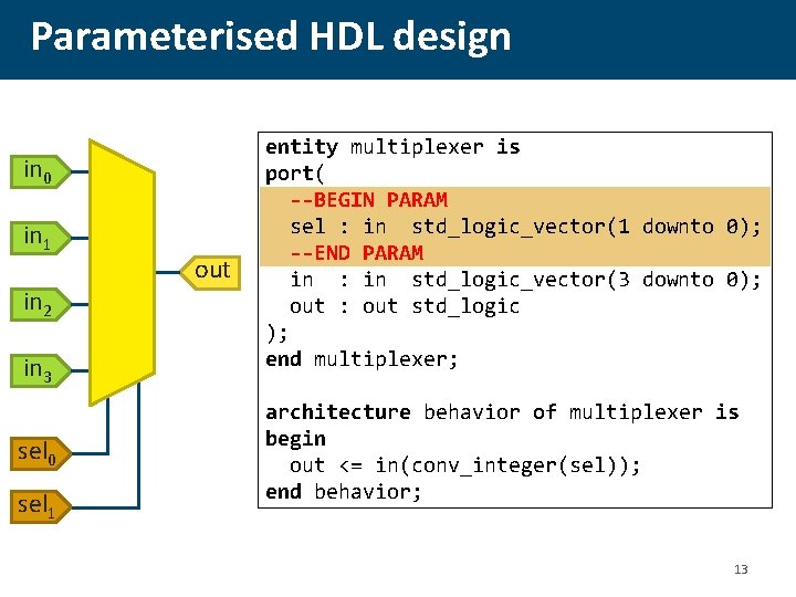 Parameterised HDL design in 0 in 1 in 2 in 3 sel 0 sel