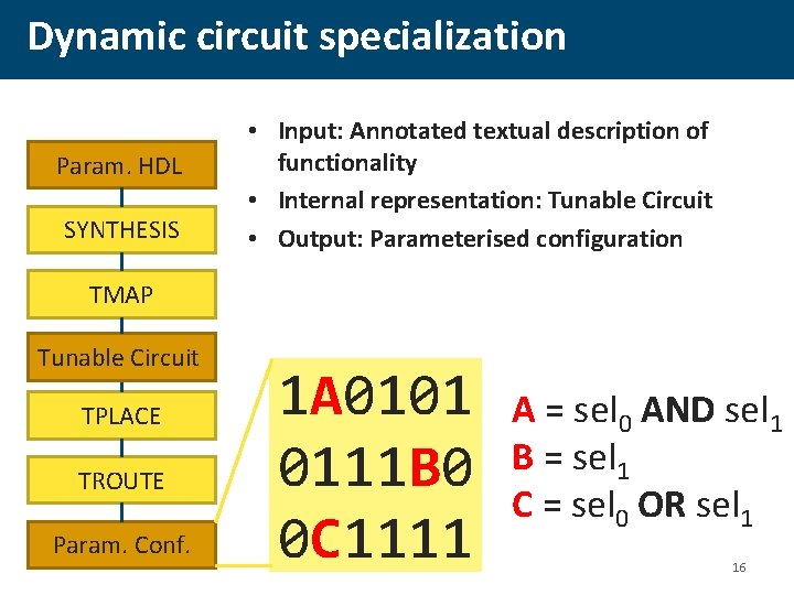Dynamic circuit specialization Param. HDL SYNTHESIS • Input: Annotated textual description of functionality •