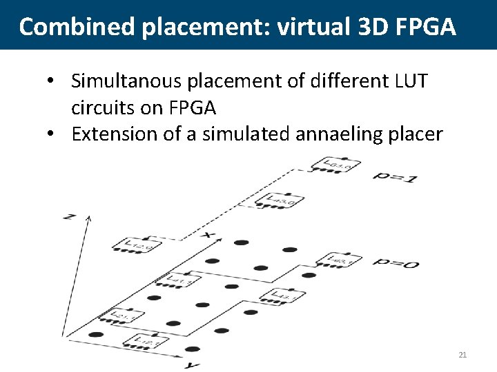 Combined placement: virtual 3 D FPGA • Simultanous placement of different LUT circuits on