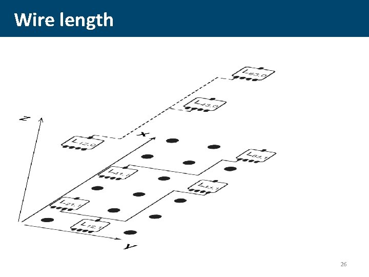 Wire length 26 