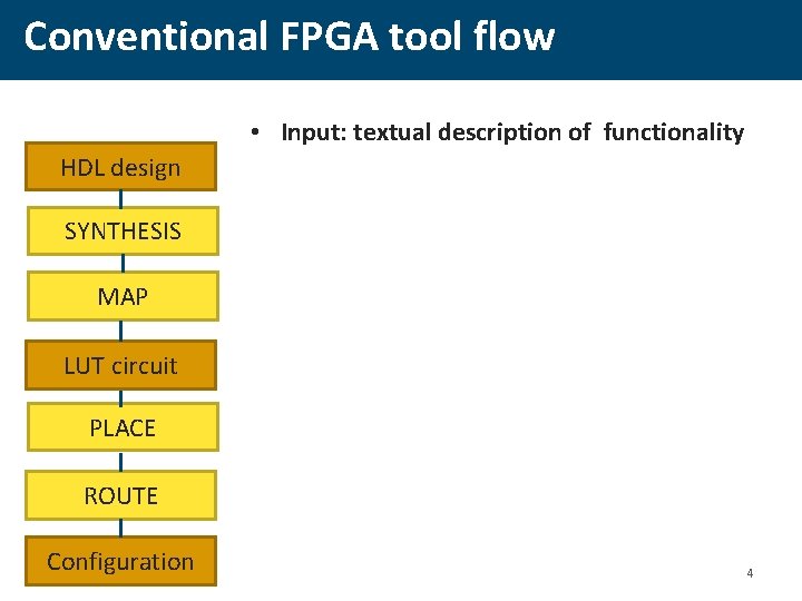 Conventional FPGA tool flow • Input: textual description of functionality HDL design SYNTHESIS MAP