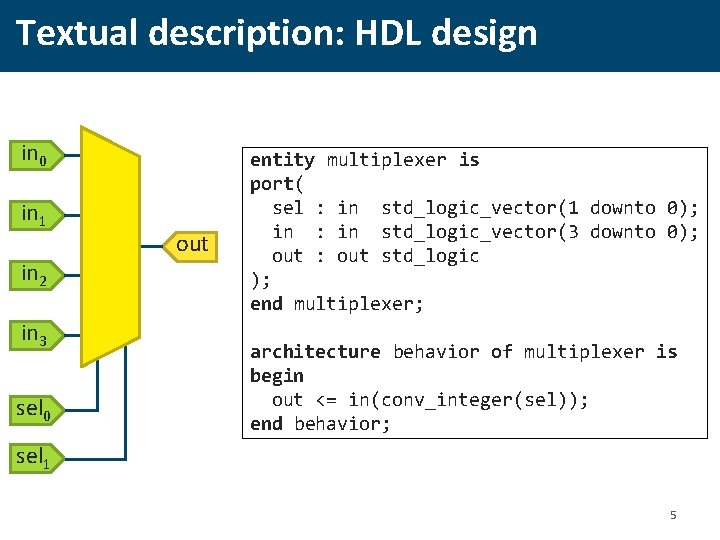 Textual description: HDL design in 0 in 1 in 2 in 3 sel 0