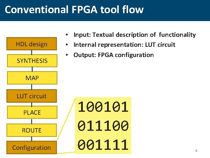 Conventional FPGA tool flow HDL design SYNTHESIS • Input: Textual description of functionality •