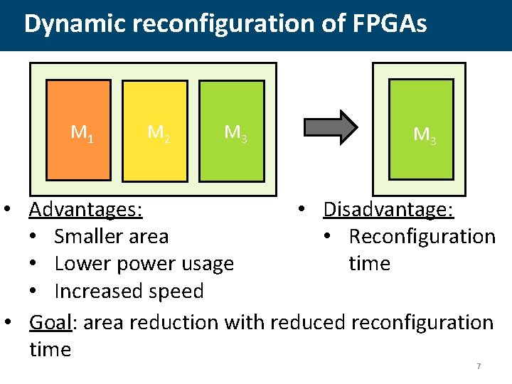 Dynamic reconfiguration of FPGAs M 1 M 2 M 3 M 231 • Advantages: