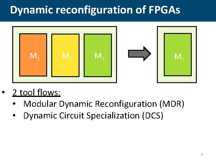 Dynamic reconfiguration of FPGAs M 1 M 2 M 3 M 231 • 2
