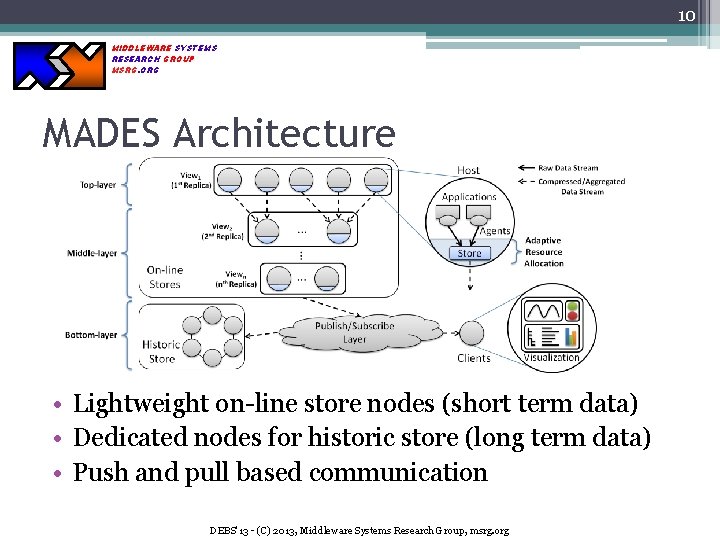 10 MIDDLEWARE SYSTEMS RESEARCH GROUP MSRG. ORG MADES Architecture • Lightweight on-line store nodes