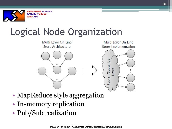 12 MIDDLEWARE SYSTEMS RESEARCH GROUP MSRG. ORG Logical Node Organization • Map. Reduce style