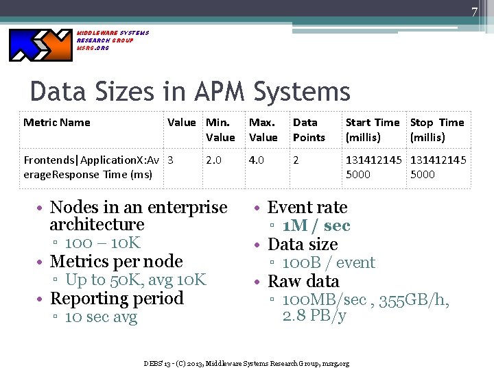 7 MIDDLEWARE SYSTEMS RESEARCH GROUP MSRG. ORG Data Sizes in APM Systems Metric Name