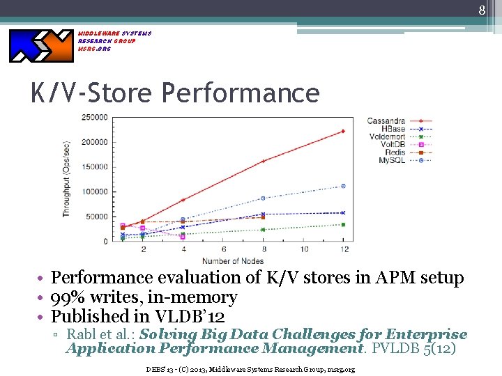 8 MIDDLEWARE SYSTEMS RESEARCH GROUP MSRG. ORG K/V-Store Performance • Performance evaluation of K/V