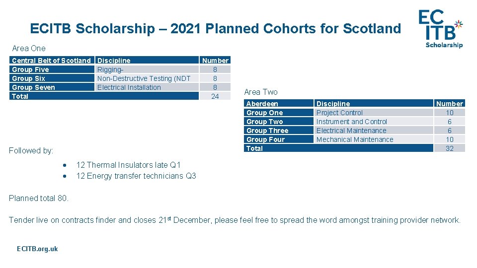ECITB Scholarship – 2021 Planned Cohorts for Scotland Area One Central Belt of Scotland