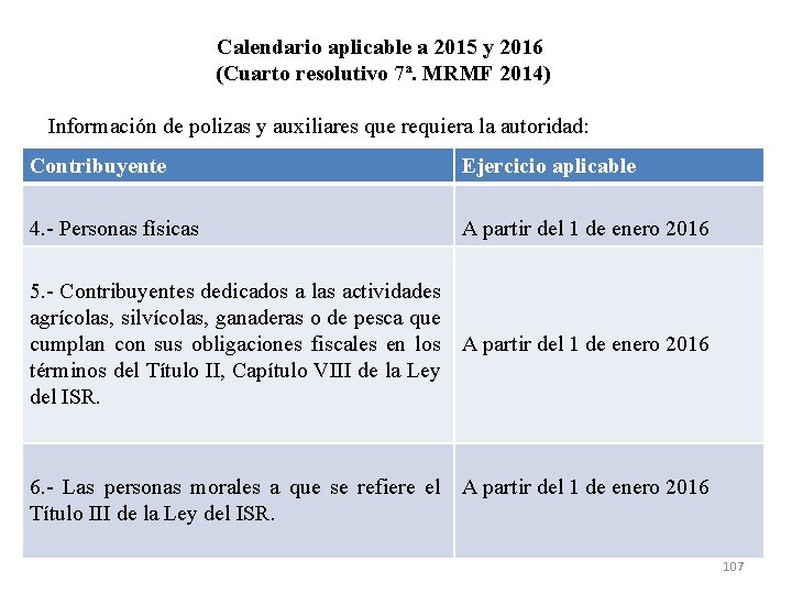 Calendario aplicable a 2015 y 2016 (Cuarto resolutivo 7ª. MRMF 2014) Información de polizas