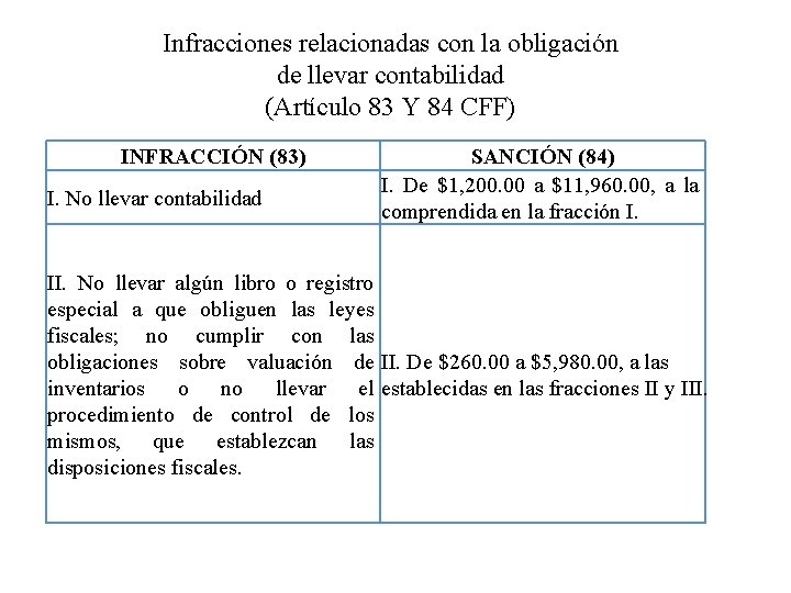 Infracciones relacionadas con la obligación de llevar contabilidad (Artículo 83 Y 84 CFF) INFRACCIÓN