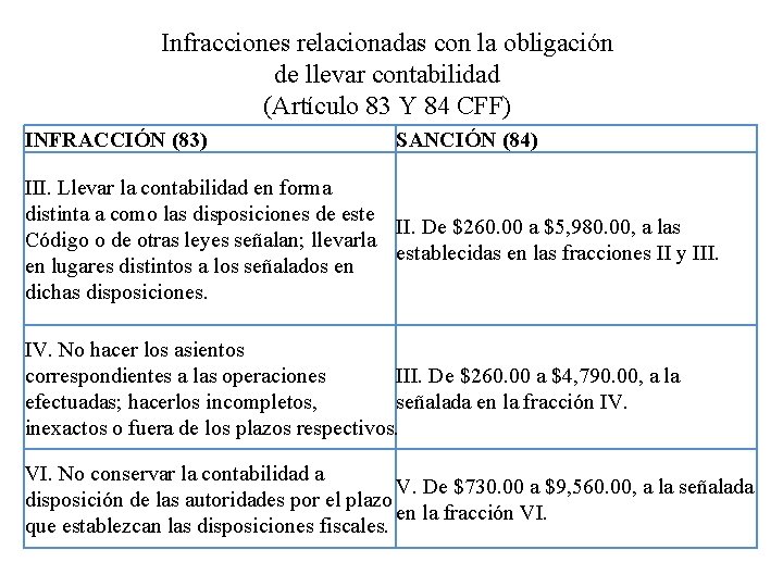 Infracciones relacionadas con la obligación de llevar contabilidad (Artículo 83 Y 84 CFF) INFRACCIÓN