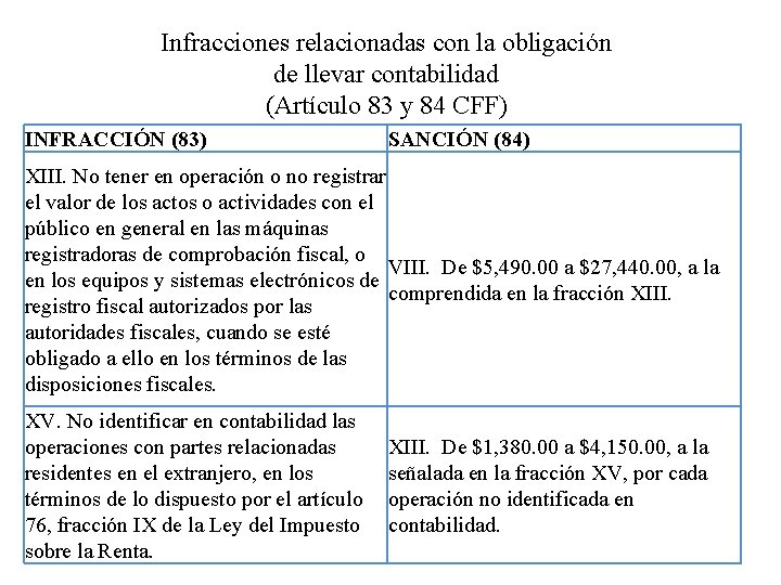 Infracciones relacionadas con la obligación de llevar contabilidad (Artículo 83 y 84 CFF) INFRACCIÓN