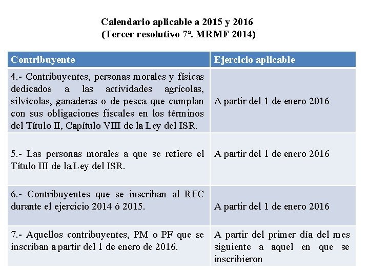 Calendario aplicable a 2015 y 2016 (Tercer resolutivo 7ª. MRMF 2014) Contribuyente Ejercicio aplicable