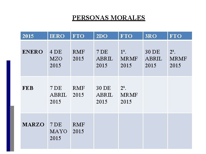 PERSONAS MORALES 2015 IERO FTO 2 DO FTO 3 RO FTO ENERO 4 DE