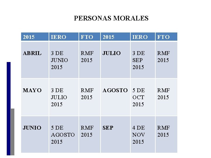 PERSONAS MORALES 2015 IERO FTO ABRIL 3 DE JUNIO 2015 RMF 2015 JULIO 3