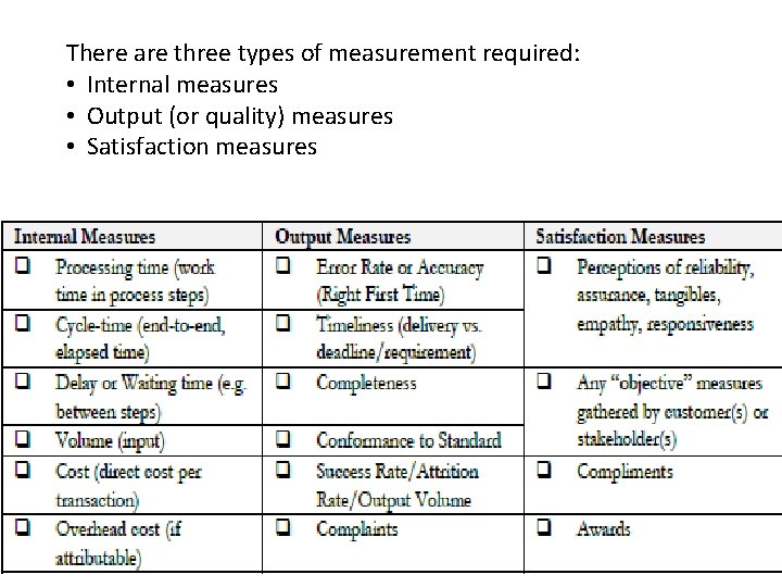 There are three types of measurement required: • Internal measures • Output (or quality)