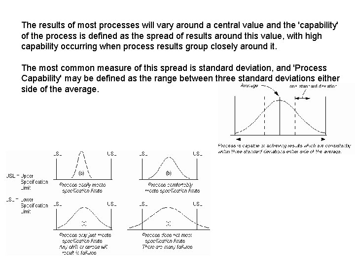 The results of most processes will vary around a central value and the 'capability'
