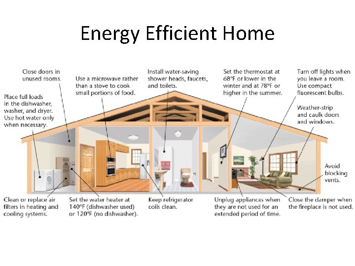 Energy Efficient Home 