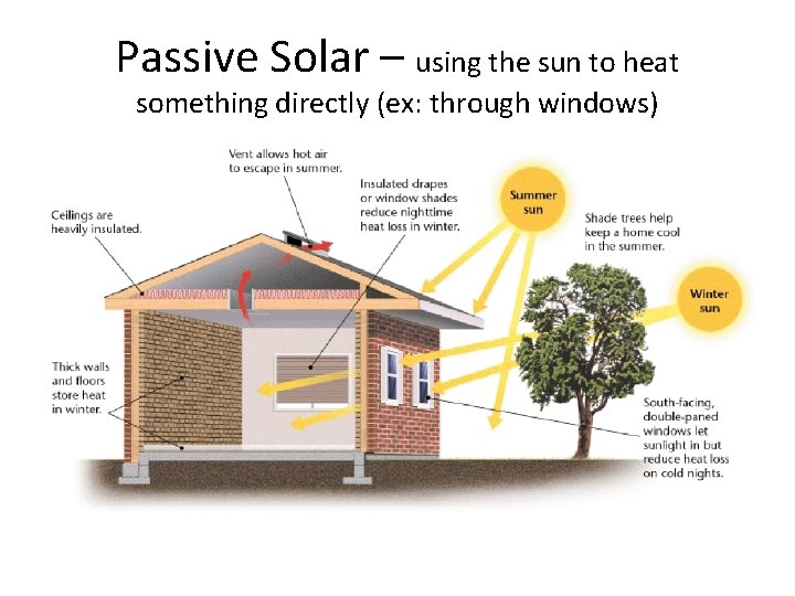 Passive Solar – using the sun to heat something directly (ex: through windows) 