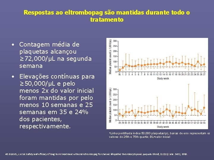 Respostas ao eltrombopag são mantidas durante todo o tratamento • Contagem média de plaquetas