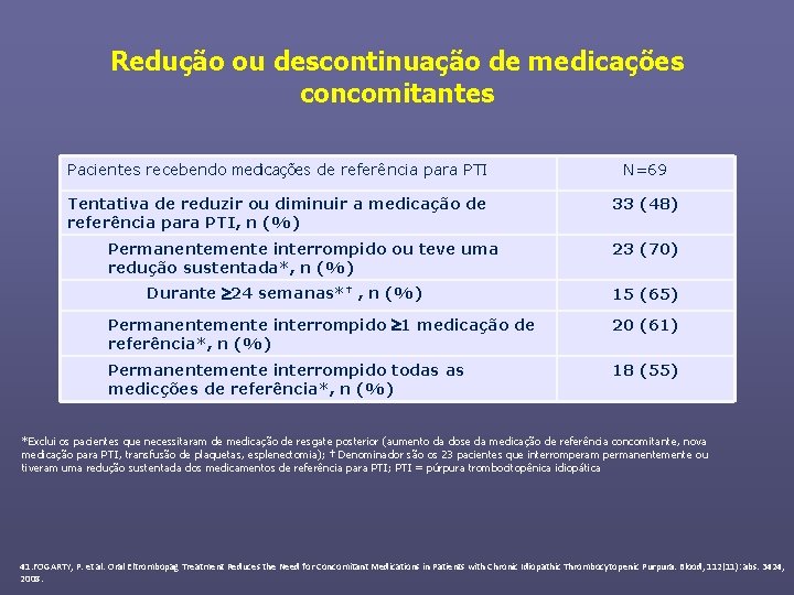 Redução ou descontinuação de medicações concomitantes Pacientes recebendo medicações de referência para PTI N=69