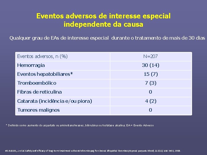 Eventos adversos de interesse especial independente da causa Qualquer grau de EAs de interesse