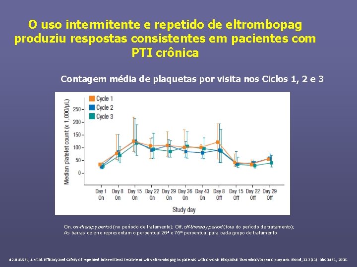 O uso intermitente e repetido de eltrombopag produziu respostas consistentes em pacientes com PTI
