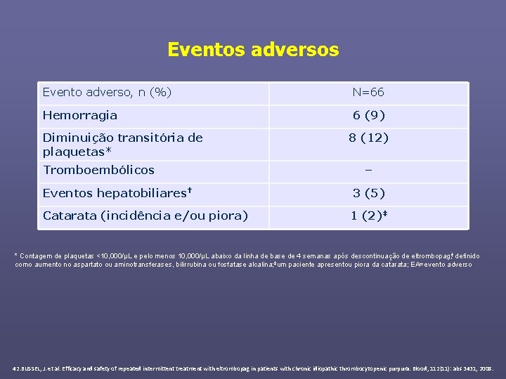 Eventos adversos Evento adverso, n (%) N=66 Hemorragia 6 (9) Diminuição transitória de plaquetas*